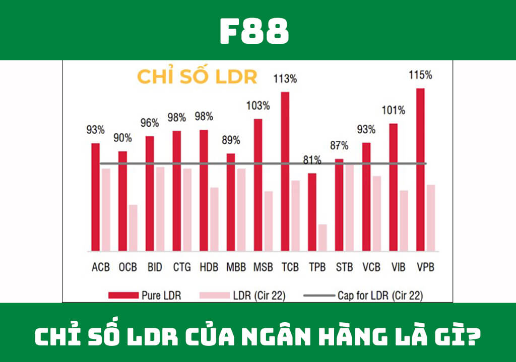 Chỉ số LDR của ngân hàng là gì?