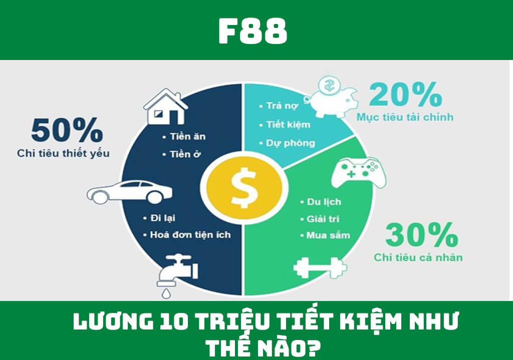 Lương 10 triệu tiết kiệm như thế nào?